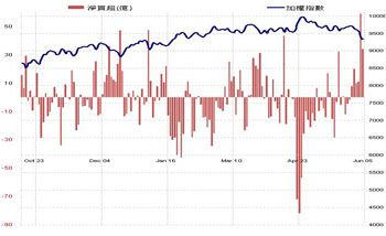 買超力道增強 <a href=