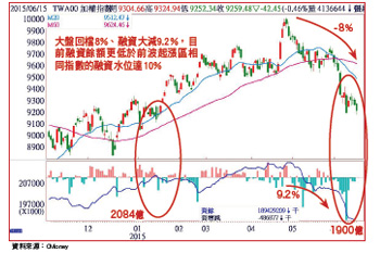 各擁題材 成長火力強大 六先鋒突圍表態 後市看漲54583