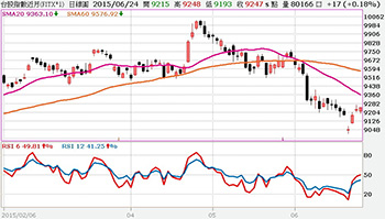 本周布局溫漲或溫漲做莊54618