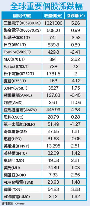 美國利率動見觀瞻 歐洲ＱＥ可能加碼54593