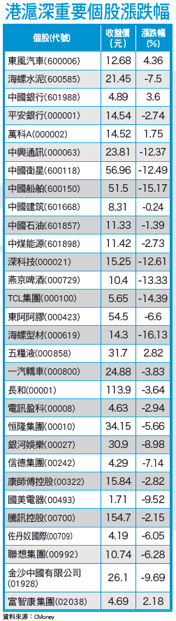 無懼股市動盪 政策概念股向前衝54636