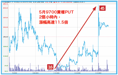近季線偏空為宜 積極者買進<a href=