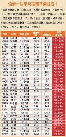 極限操盤 鏢股身手不凡54677