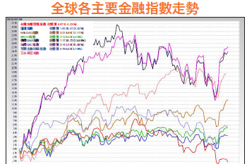 台股委屈多時 權值股有恃無恐54759