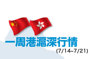 降準降息，初見成效  國企改革股，脫穎而出！54762