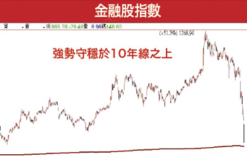 半導體領軍 蘋果供應鏈先行 金融電子雙箭頭 10年線絕地大反攻54944