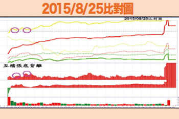本波滿足區已到 先反彈再回測54948