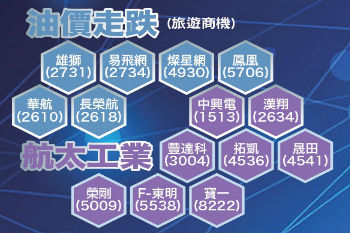 明珠再現！談股災之後價值投資54984