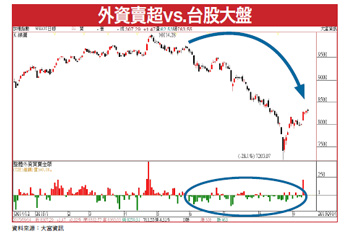 半導體、蘋概、PC/NB供應鏈報佳音 跟緊<a href=