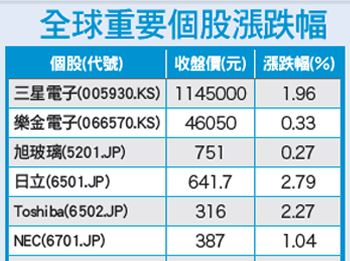 美國升息牛步化 ＱＥ不再萬靈丹55099