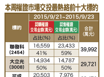 具題材標的 <a href=