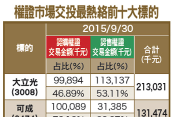 季線下震盪 做好資金控管55160