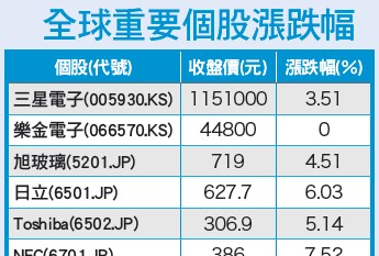 黑天鵝飛不停 歐<a href=