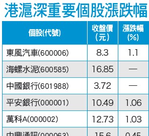 黃金周為農曆年行情暖身55184