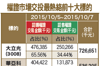財報公布 績優生交投火熱55211