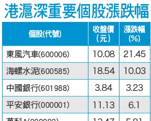 陸股表態 隱現中長線行情？！55226