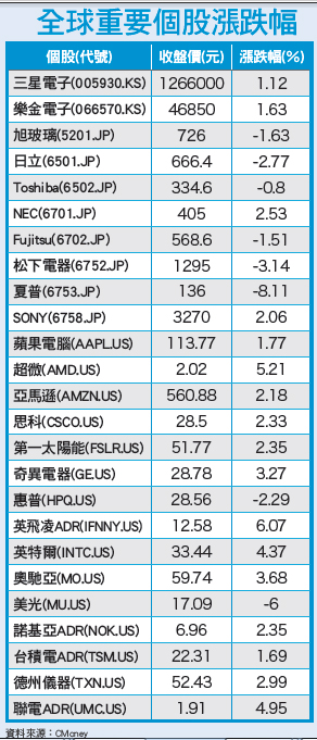 併購並非看好未來 只是預防快速衰退55274