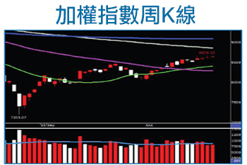 全球股市發燙 從<a href=
