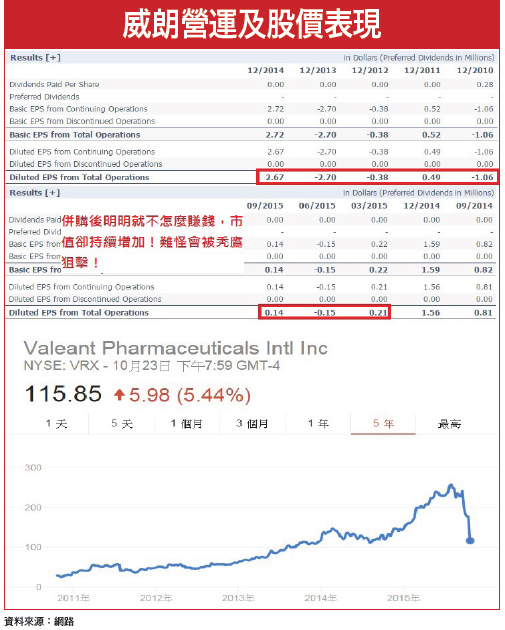 併購藏殺機 聚焦十三五 台股養套殺 法人獲利三部曲55348