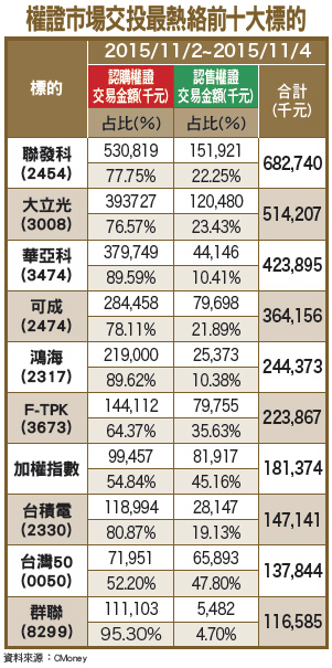 接近半年線、年線 保守氣氛漸增55383
