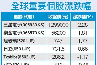 恐攻蝴蝶效應 投資人縮手觀望55502