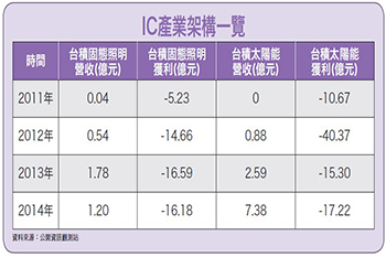 太陽能洗牌 捕蝦的<a href=