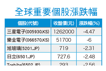 後ＱＥ時代 小麻雀都能變黑天鵝55592