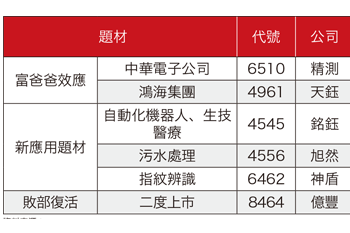 【誰人跟我比2】富爸爸鎖碼 乾爹爹插花  舊產業搭上熱門題材 展現新生命力55602
