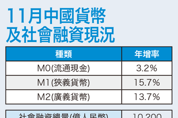 貨幣寬鬆不變 <a href=