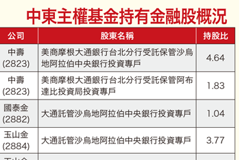 半導體併購行情 將拉開比價空間55648