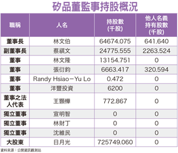 漲停鎖住 <a href=