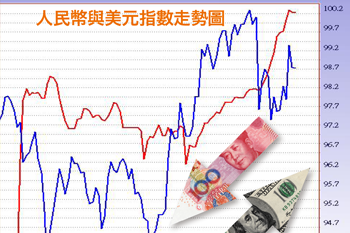 老美以鄰為壑 埋伏三大不定時炸彈55689