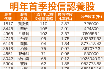 明年第一季<a href=