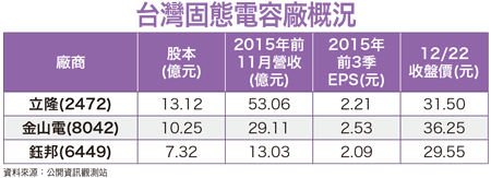 Intel新處理器上市 <a href=