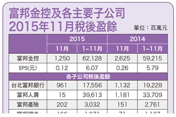 年底算總帳 金融小陽春55715