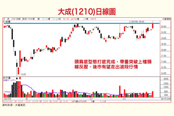 民以食為天 吃出新年行情55739