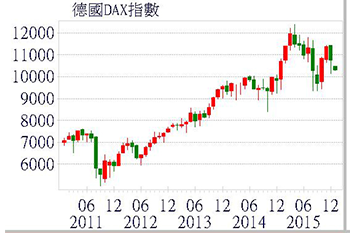 尾端風險：黑天鵝中的黑天鵝55777