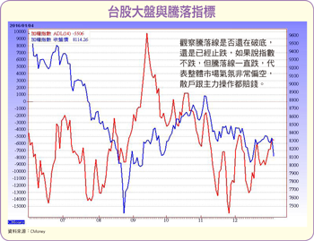 三大線索 決定<a href=