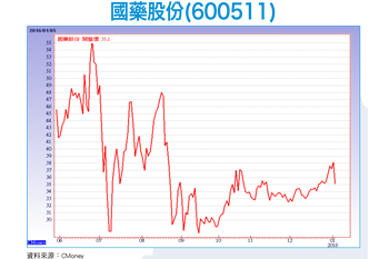 選股不選市 <a href=