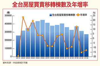 政策鬆一把 <a href=