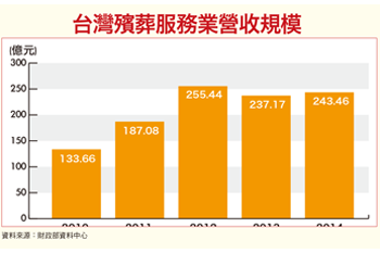 一樣是不動產 仲介轉戰陰宅<a href=