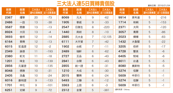 官股券商護盤 有影嘸?55776