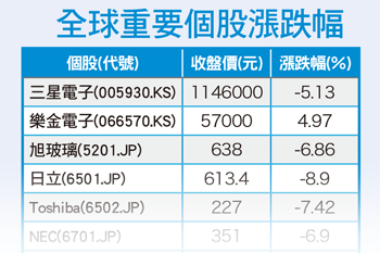 人民幣波動常態化 美股基期高是罩門55817