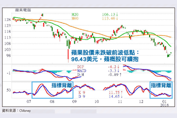 聚焦5檔蘋果新規受惠股55821
