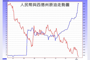 雙利空共振 完美風暴正在成形55822