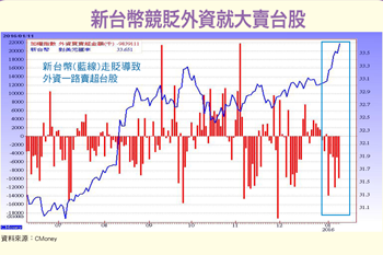 美陷升息循環 股市七上八下55823