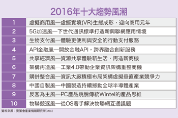 智慧型手機 新興<a href=