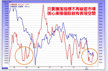 持股續抱 布局4檔紡織股55867