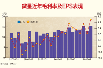 轉型電子股 獲重新評價機會55872