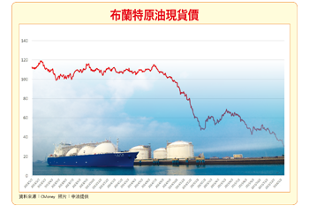 12 檔跌逾六％ 融資減 法人加碼股55852